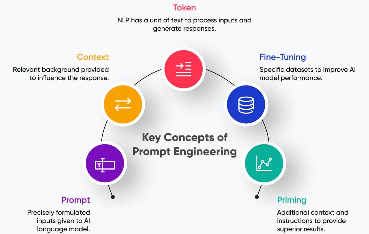 Key concepts of prompt engineering
